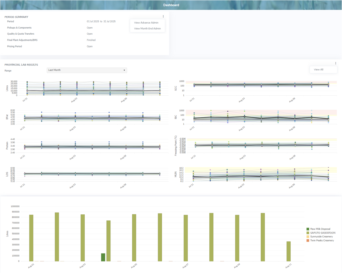 mp_0031_administratordashboard_sk_zoom35