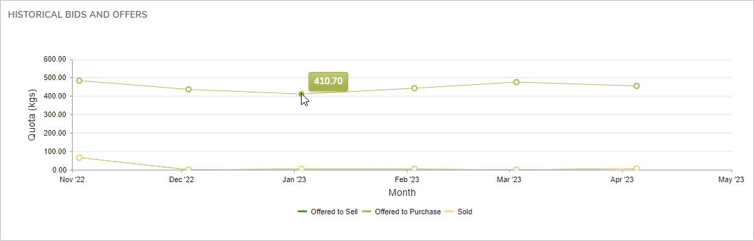 mp_0971_quotaexchange_historical_view_zoom50
