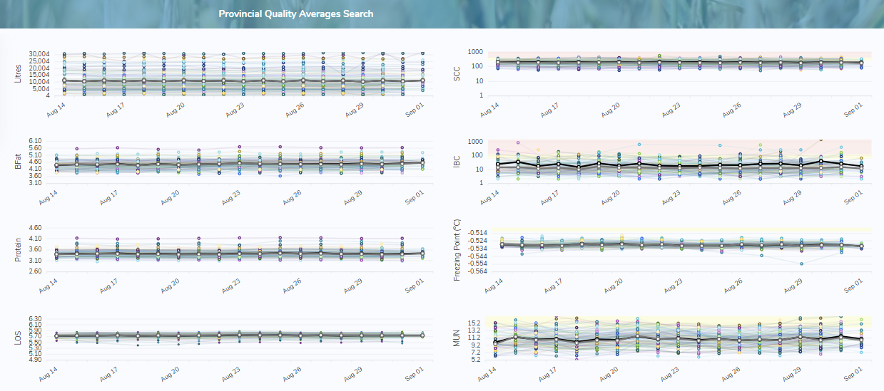 mp_1842_provincialqualityresults_viewgraphs_sk_zoom50