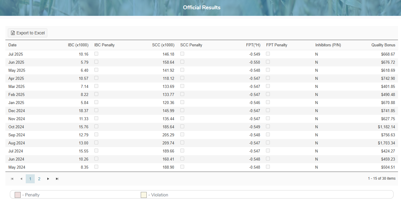 mp_0830_labtests_penaltyresults_prod_sk_zoom35