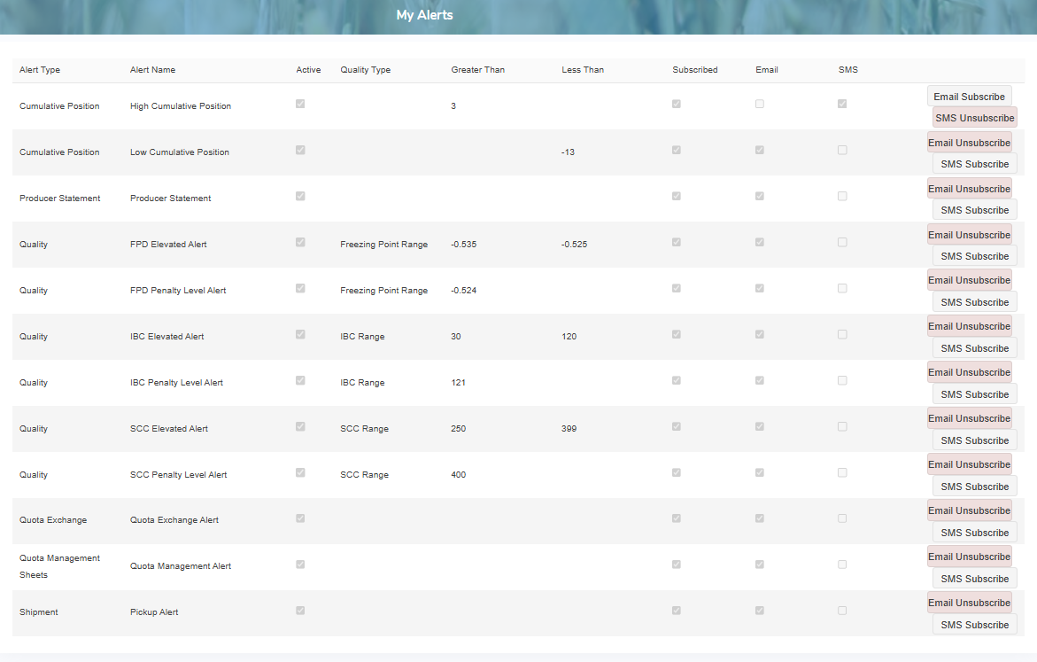 mp_1219_alerts_producer_screen_sk_zoom40