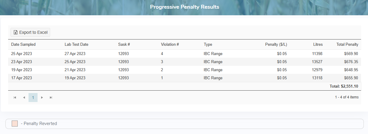 mp_1830_progressivepenaltyresults_screen_sk_zoom50
